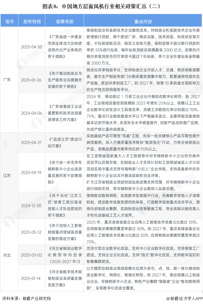 图表8：中国地方层面风机行业相关政策汇总（二）