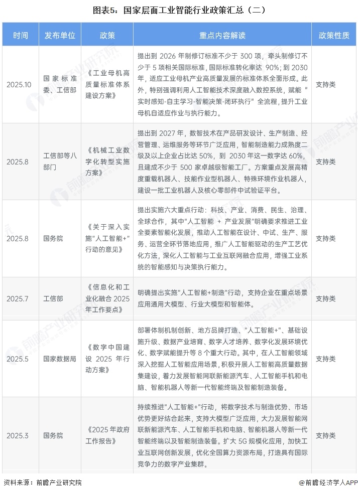 图表5:国家层面工业智能行业政策汇总(二)