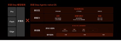 图形用户界面<br/><br/>AI 生成的内容可能不正确。