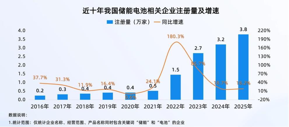图源：企查查