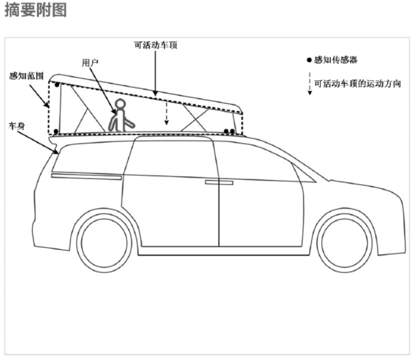 小米和华为，怎么同时盯上了车顶？