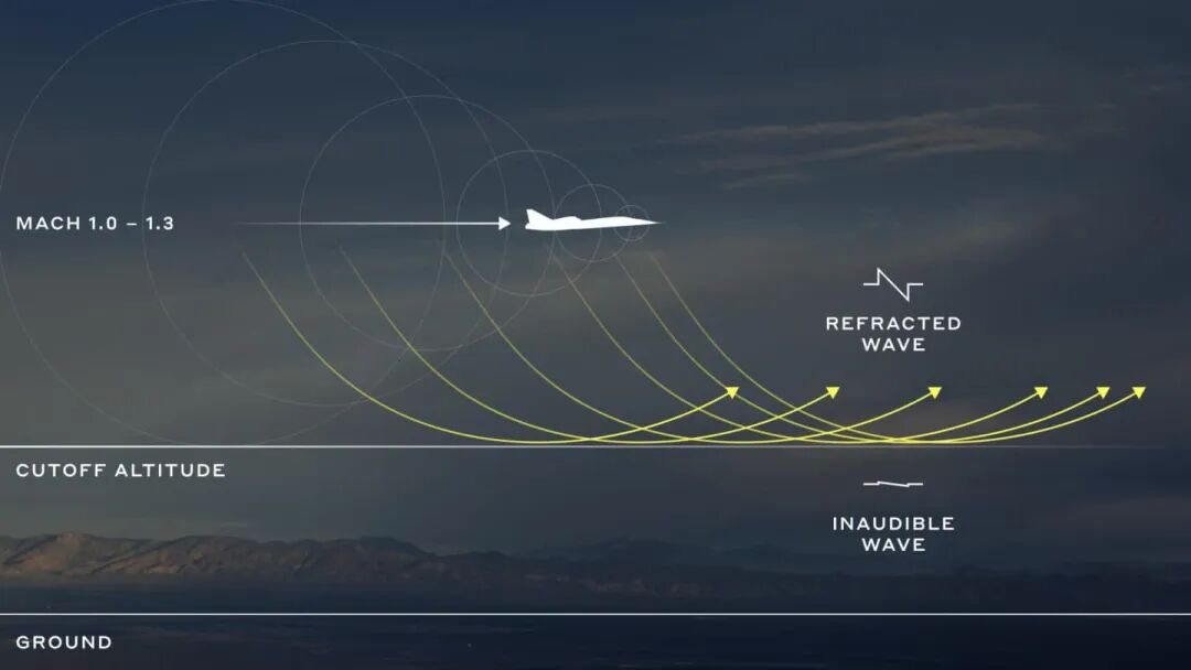 Boom Supersonic Announces Boomless Cruise