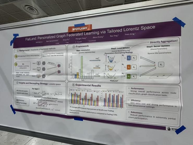 ICML 精选Spotlight Poster汇总:Session 7-1