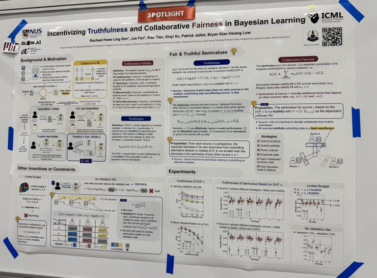 ICML 精选Spotlight Poster汇总:Session 4-3