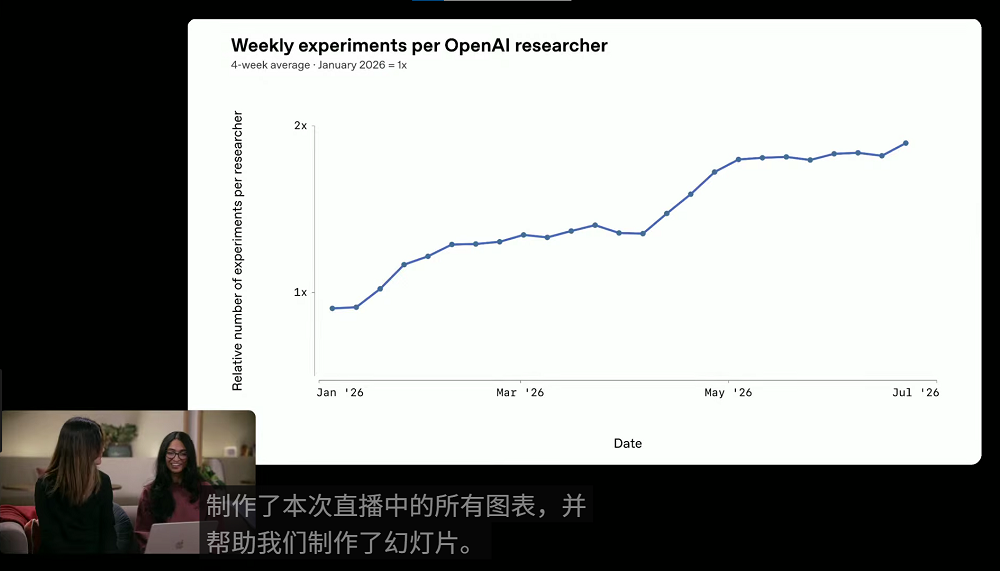 一夜之间，OpenAI把ChatGPT、Codex、Work缝合了
