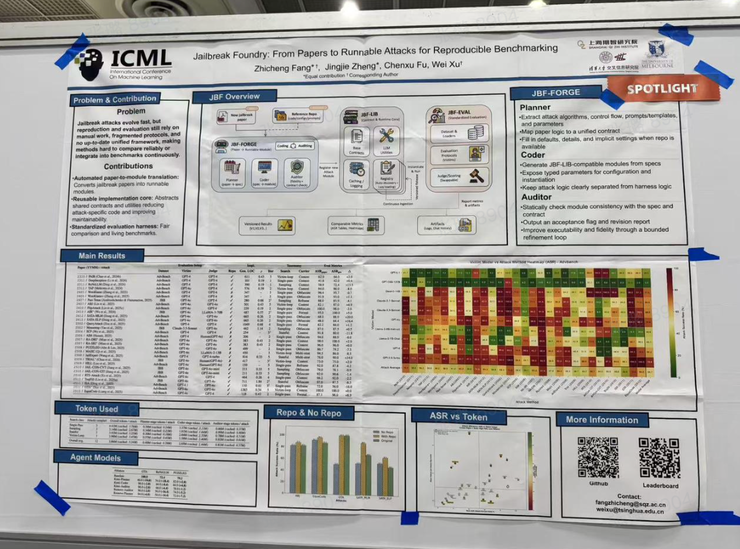 ICML 精选Spotlight Poster汇总:Session 4-3