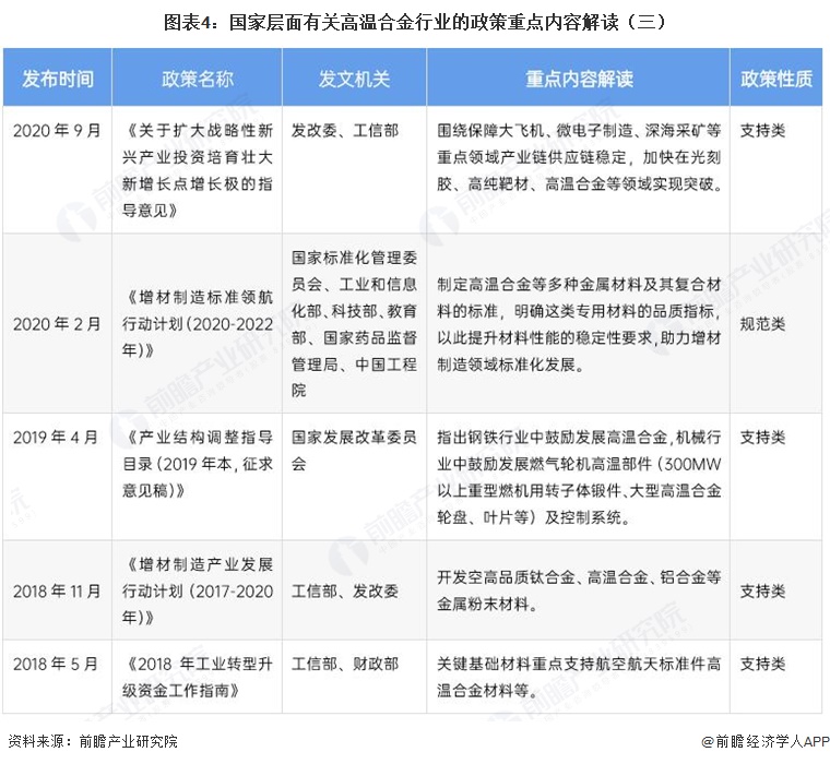 图表4:国家层面有关高温合金行业的政策重点内容解读(三)