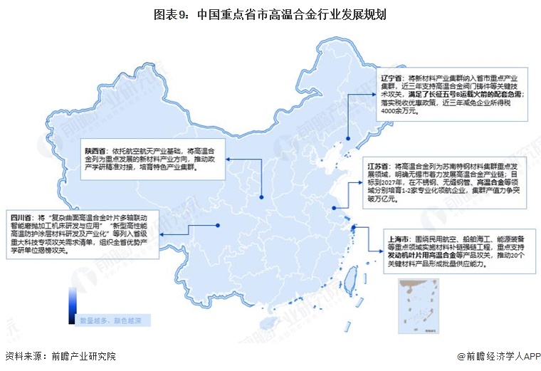 图表9:中国重点省市高温合金行业发展规划