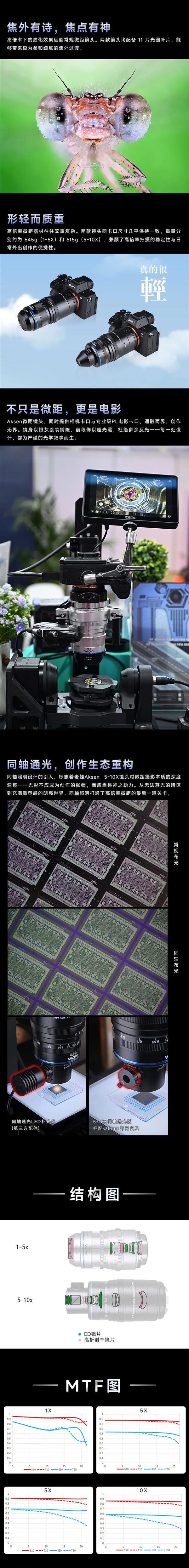 国产镜头品牌老蛙推出全新Aksen系列顶级微距镜头
