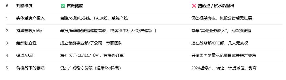 图源：元宝