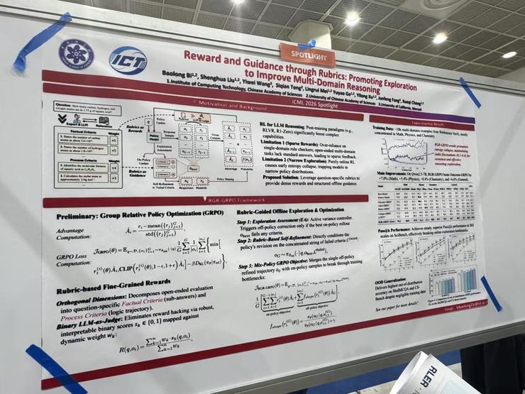 ICML 精选Spotlight Poster汇总:Session 7-1