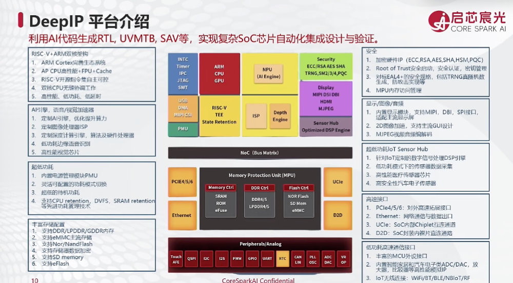 启芯宸光陈文超:半导体数据不出域,38个智能体如何打通芯片设计“黑盒”