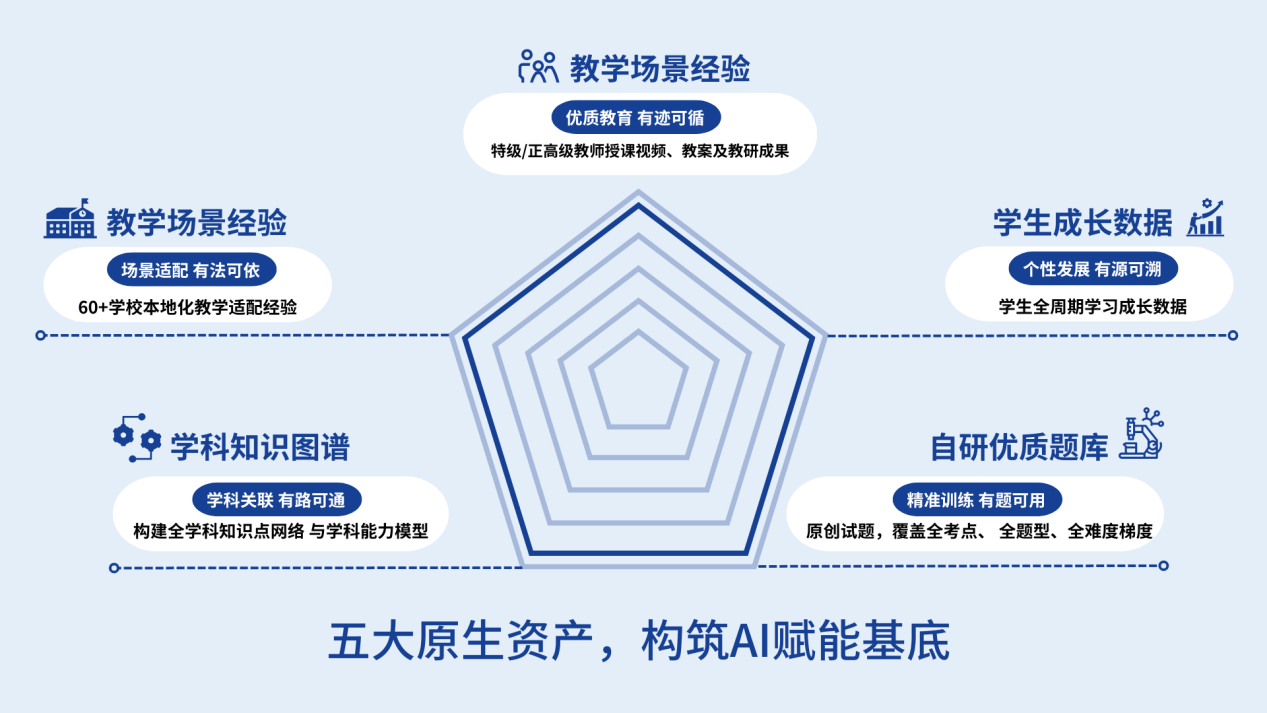 天立启鸣“AI+教育”方案入选AI for Good