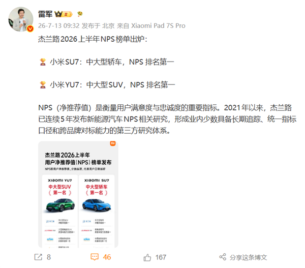 雷军官宣：新一代SU7 销量冠军