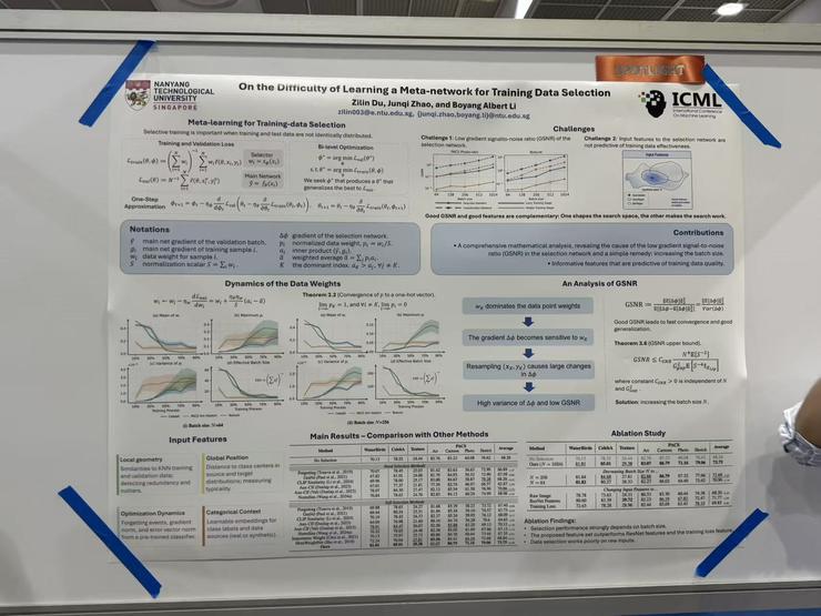 ICML 精选Spotlight Poster汇总:Session 7-1