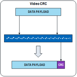 图4：伪随机多项式生成的CRC