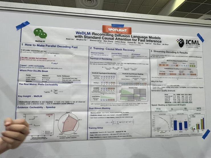 ICML 精选Spotlight Poster汇总:Session 7-1