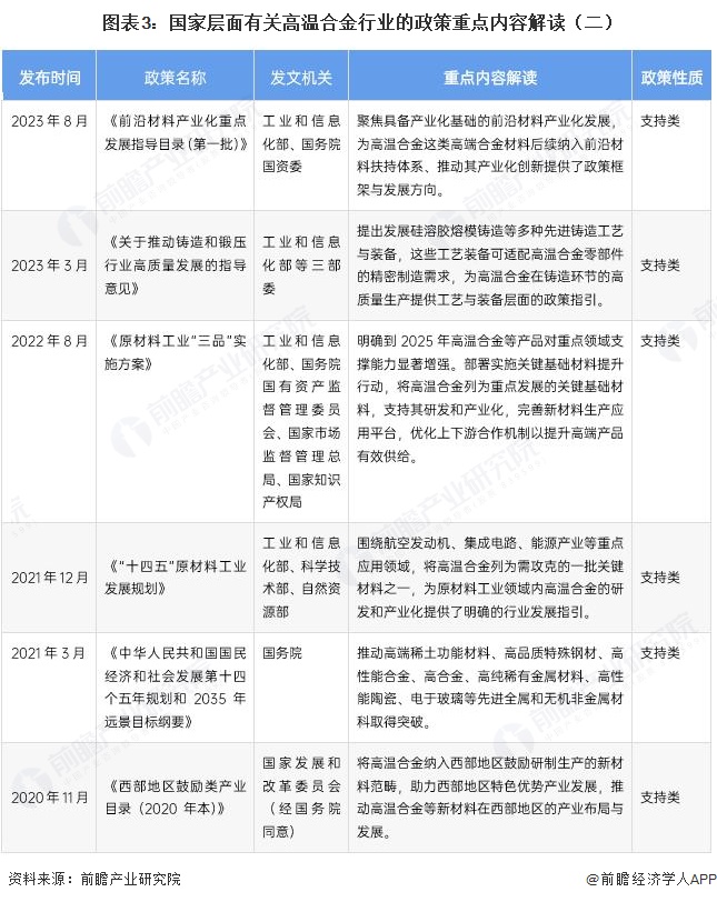 图表3:国家层面有关高温合金行业的政策重点内容解读(二)