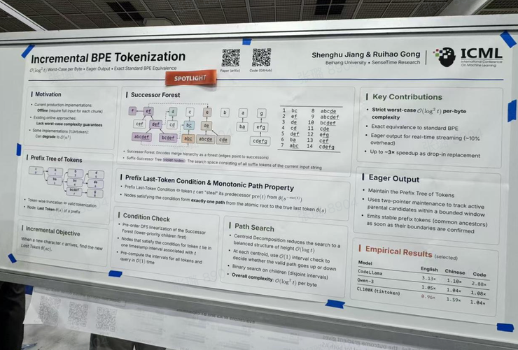 ICML 精选Spotlight Poster汇总:Session 4-3