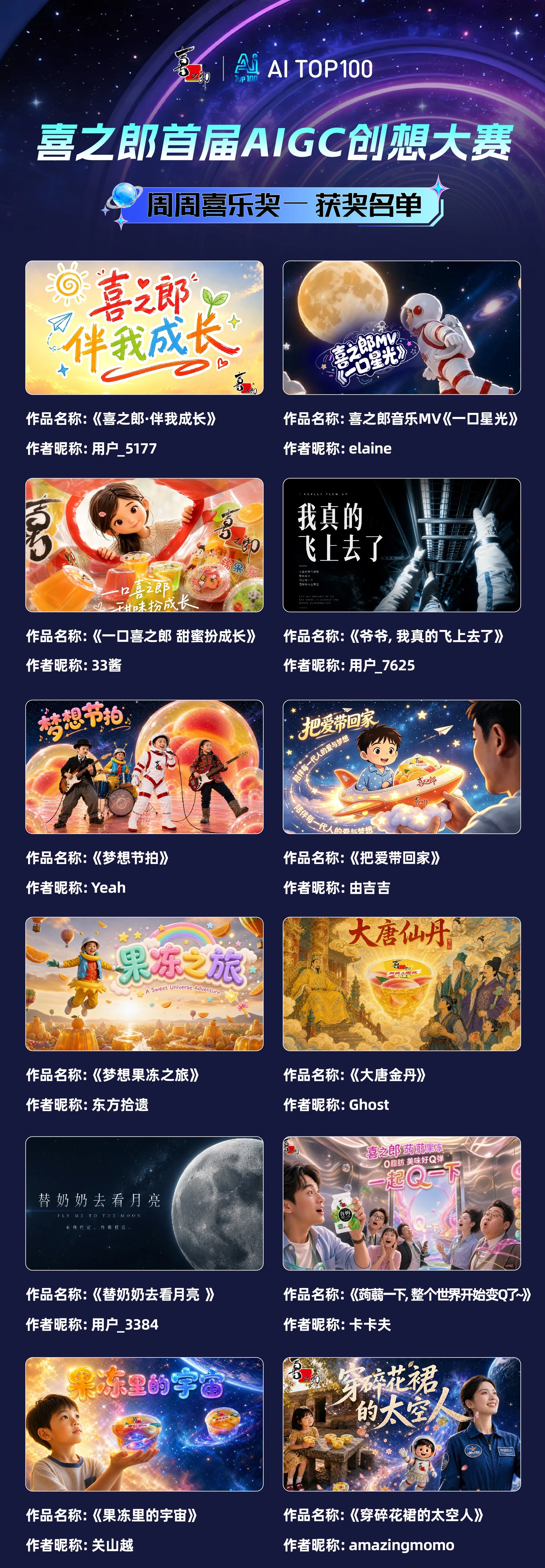 喜之郎首届AIGC创想大赛「周周喜乐奖」获奖名单公示