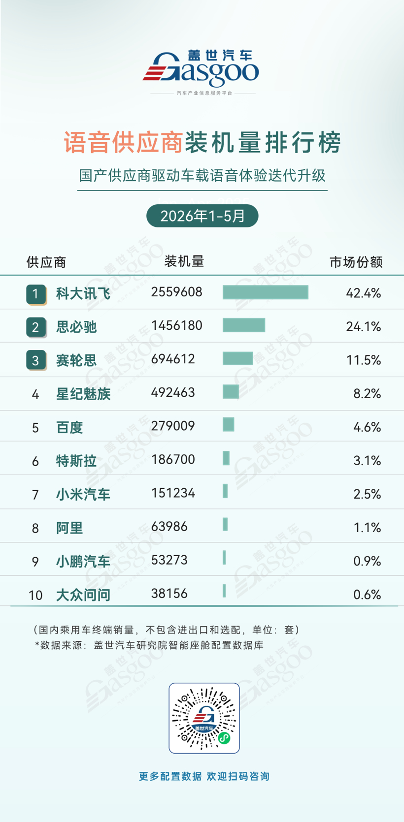 2026年1-5月智能座舱供应商装机量排行榜:国产芯片份额持续攀升丨盖世汽车研究院