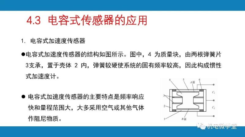 4.3 电容式传感器的应用标题位于蓝色背景的白色区域,下方是关于电容式加速度传感器的描述。描述包括传感器的结构和特点,如质量块、弹簧片、支承和壳体等。右侧是一个传感器结构示意图,标注了1至6的部件编号以及A面、B面、C1和C2等位置。背景为白色,文字为黑色,标题为红色。右下角有“机电微学堂”的标志。
