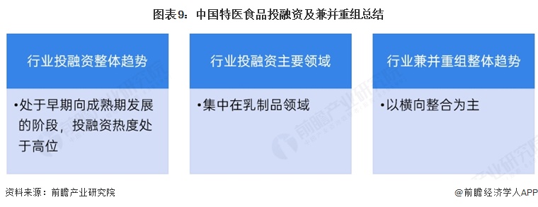 图表9:中国特医食品投融资及兼并重组总结