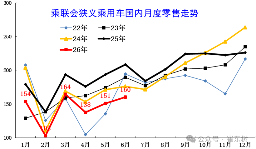 存量竞争时代,将所有品牌打回原形