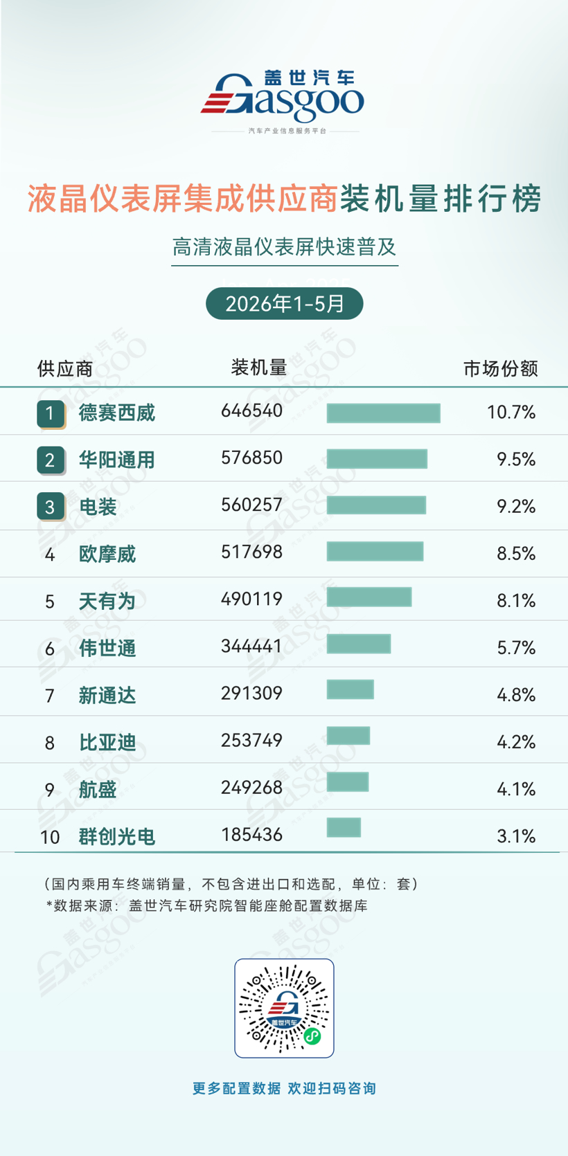 2026年1-5月智能座舱供应商装机量排行榜:国产芯片份额持续攀升丨盖世汽车研究院