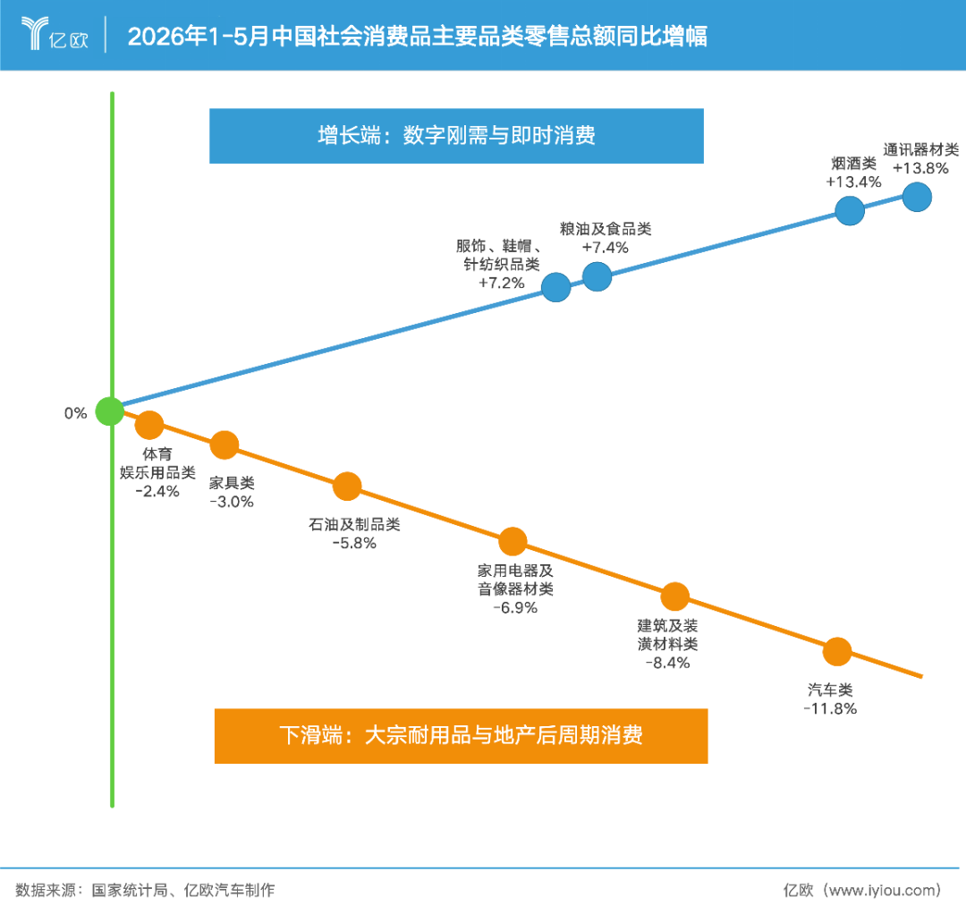 半年9000亿蒸发,中国车市没有赢家