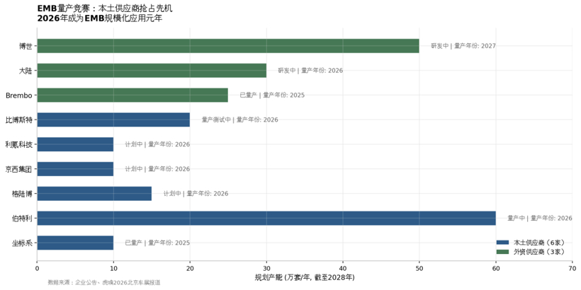 汽车产业链深度观察系列（二）：线控底盘产业化元年，国产替代的窗口期有多大？