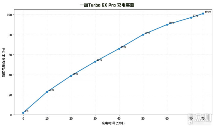 千元价位不减配，一加Turbo 6X Pro越级惊喜_新浪众测