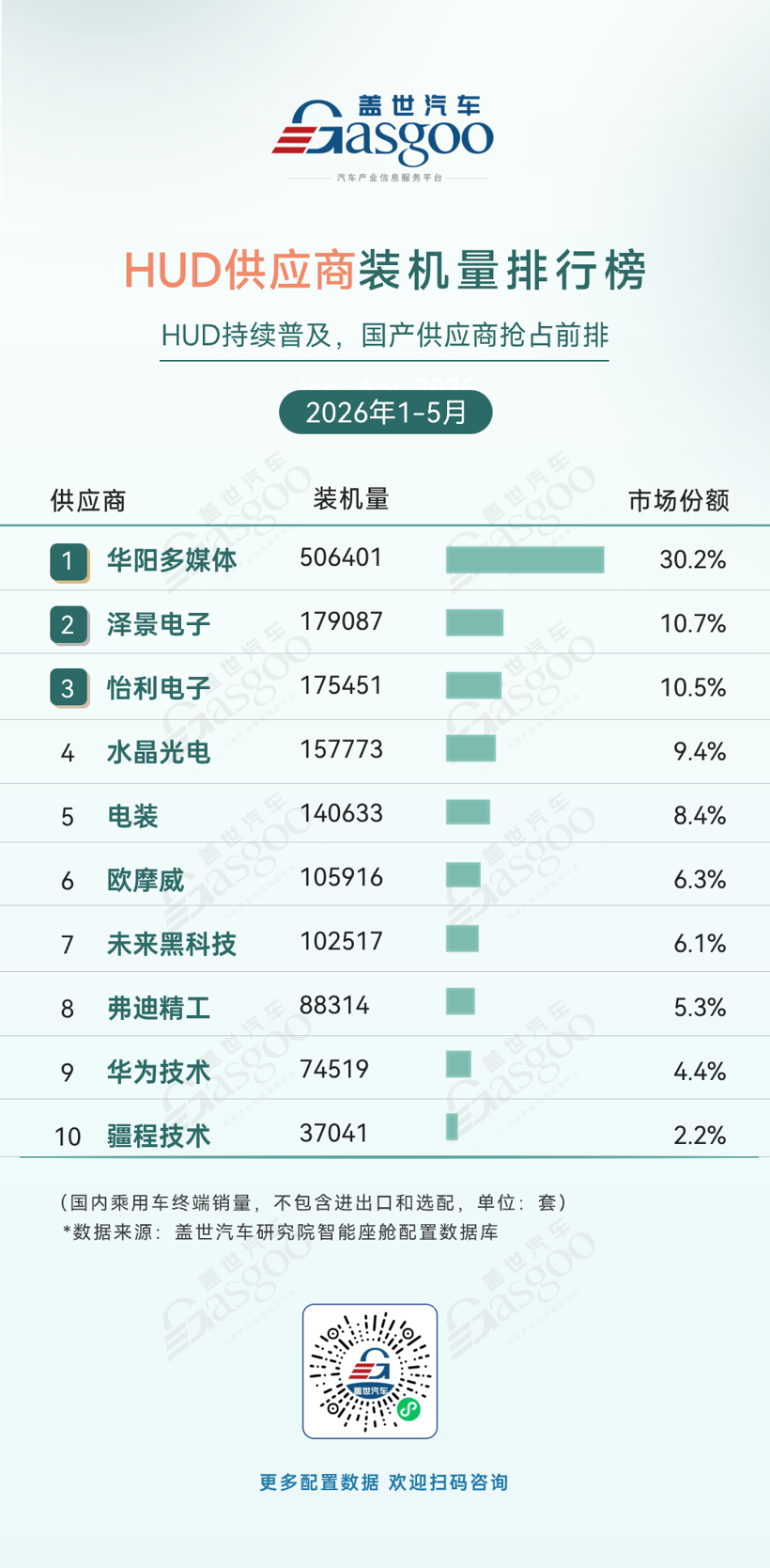 2026年1-5月智能座舱供应商装机量排行榜:国产芯片份额持续攀升丨盖世汽车研究院