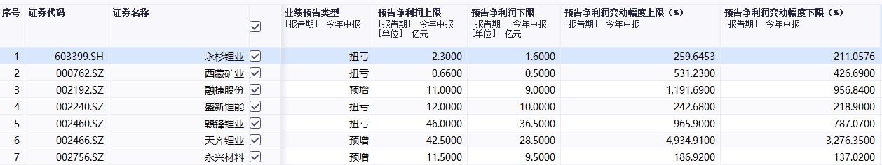 同花顺iFinD数据截图