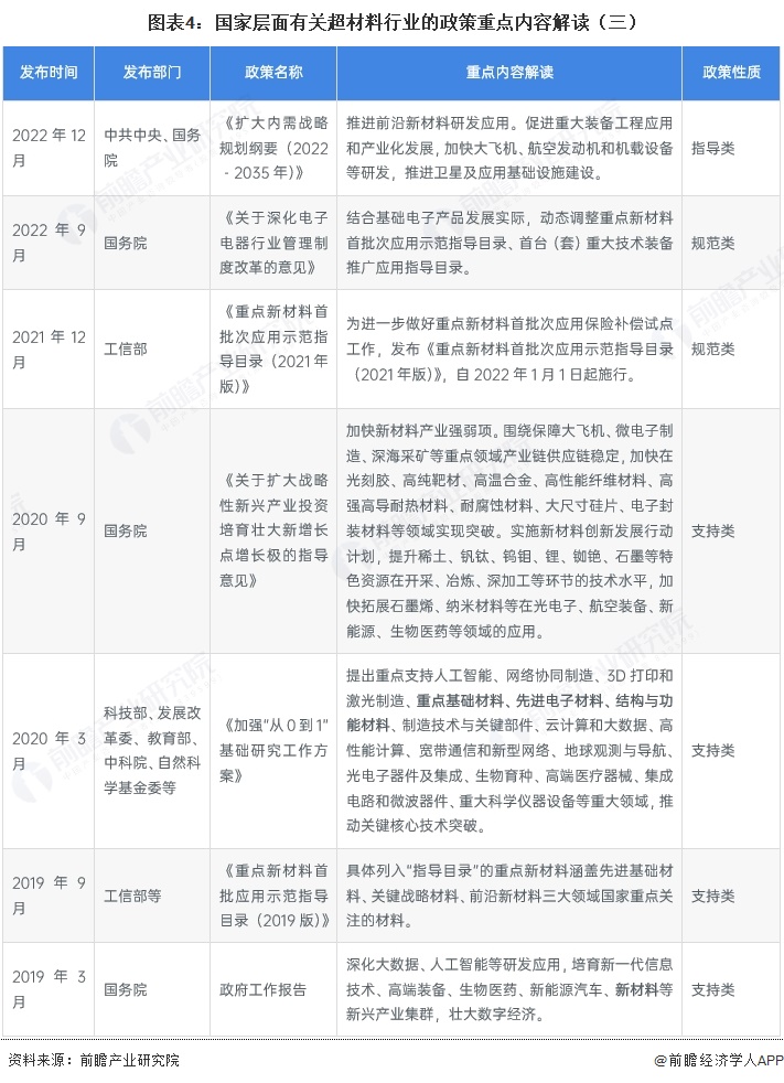 图表4:国家层面有关超材料行业的政策重点内容解读(三)