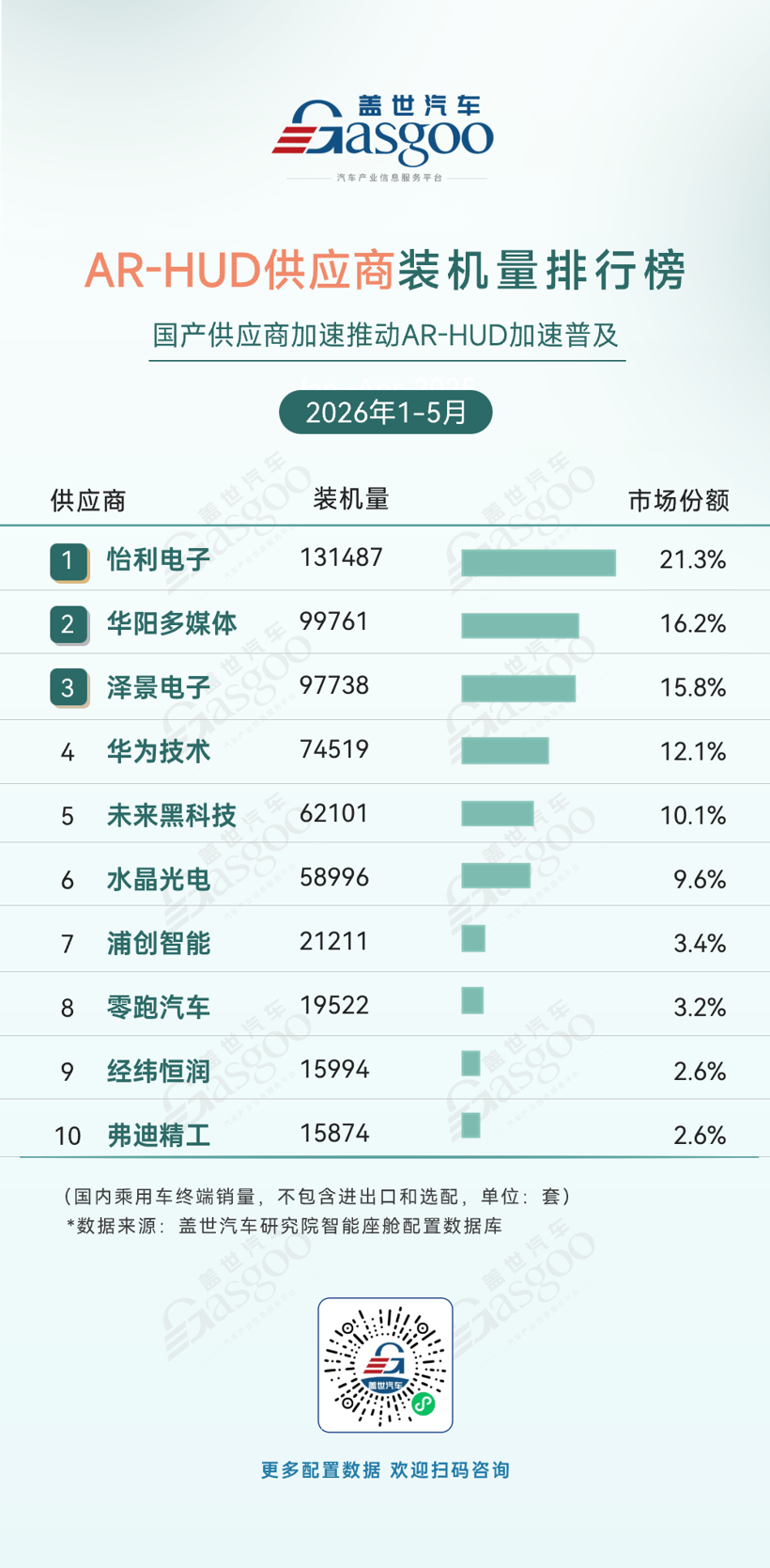 2026年1-5月智能座舱供应商装机量排行榜:国产芯片份额持续攀升丨盖世汽车研究院