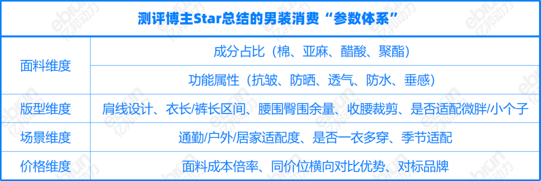 制图：亿邦动力