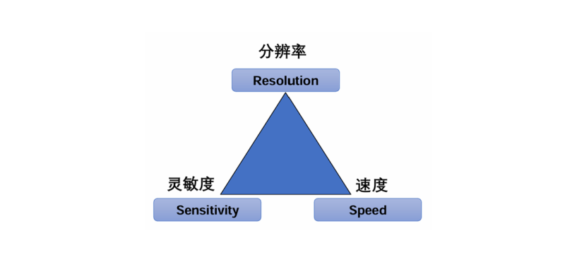 传感专家