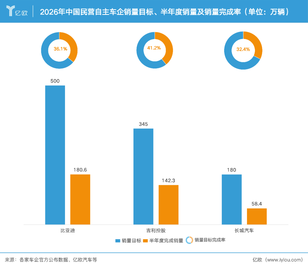 半年9000亿蒸发,中国车市没有赢家