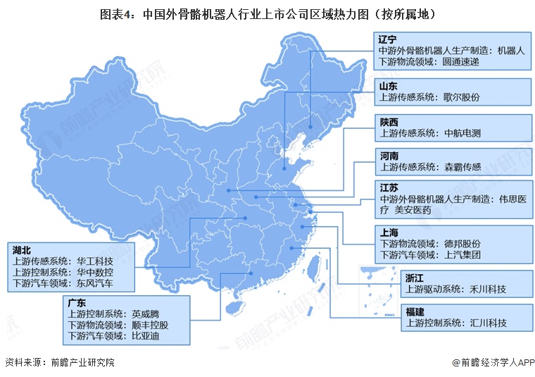 图表4:中国外骨骼机器人行业上市公司区域热力图(按所属地)