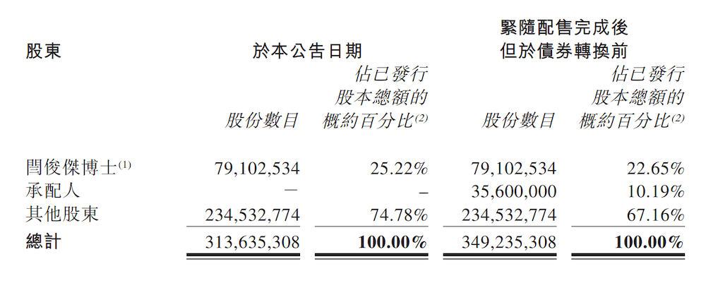 160亿!国产大模型又要融资了