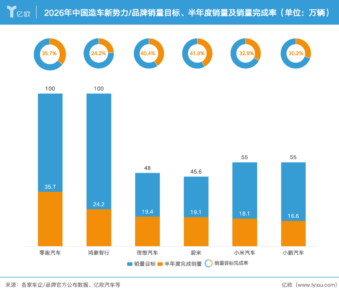 半年9000亿蒸发,中国车市没有赢家
