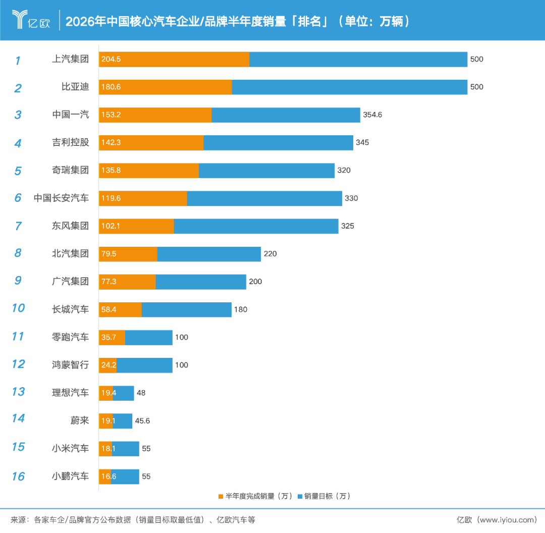 半年9000亿蒸发,中国车市没有赢家