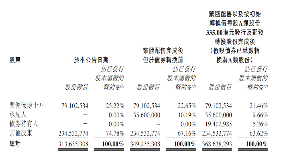 160亿!国产大模型又要融资了