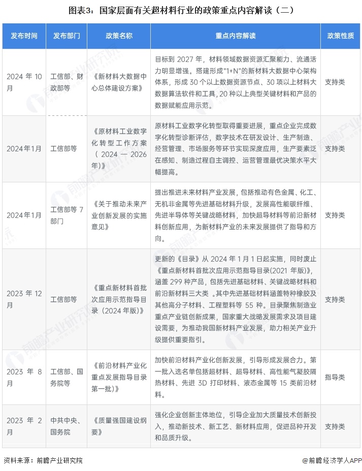 图表3:国家层面有关超材料行业的政策重点内容解读(二)