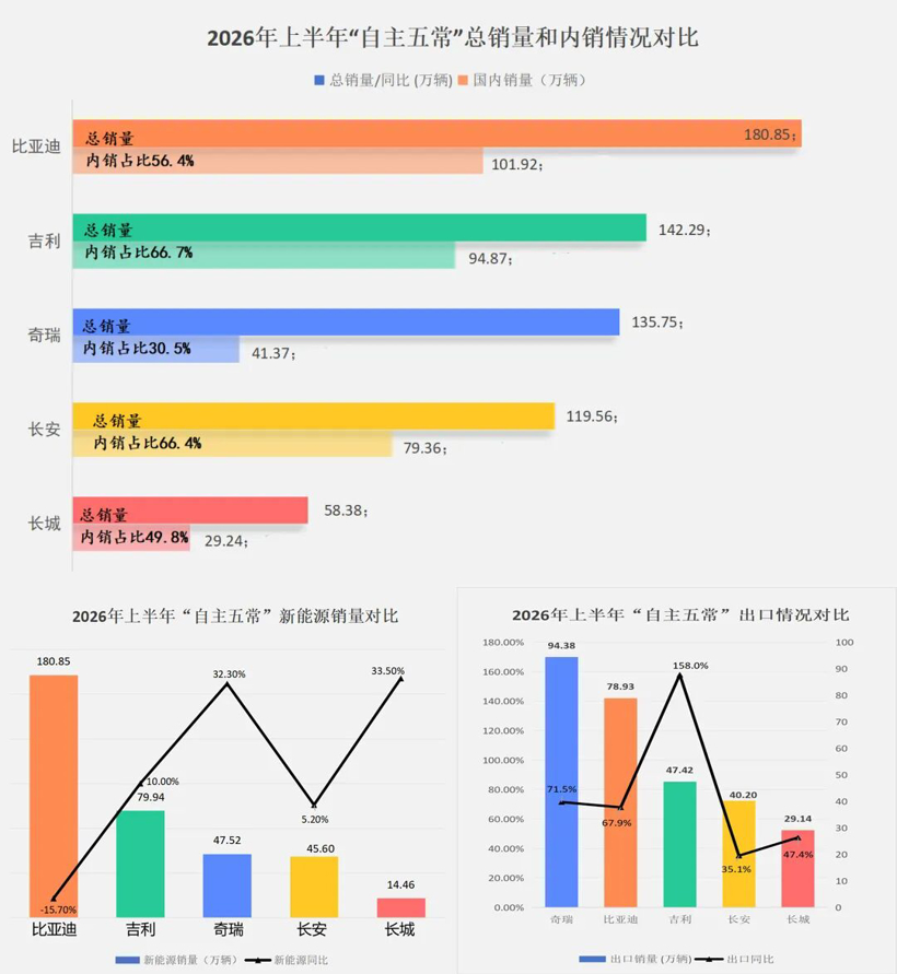 存量竞争时代,将所有品牌打回原形