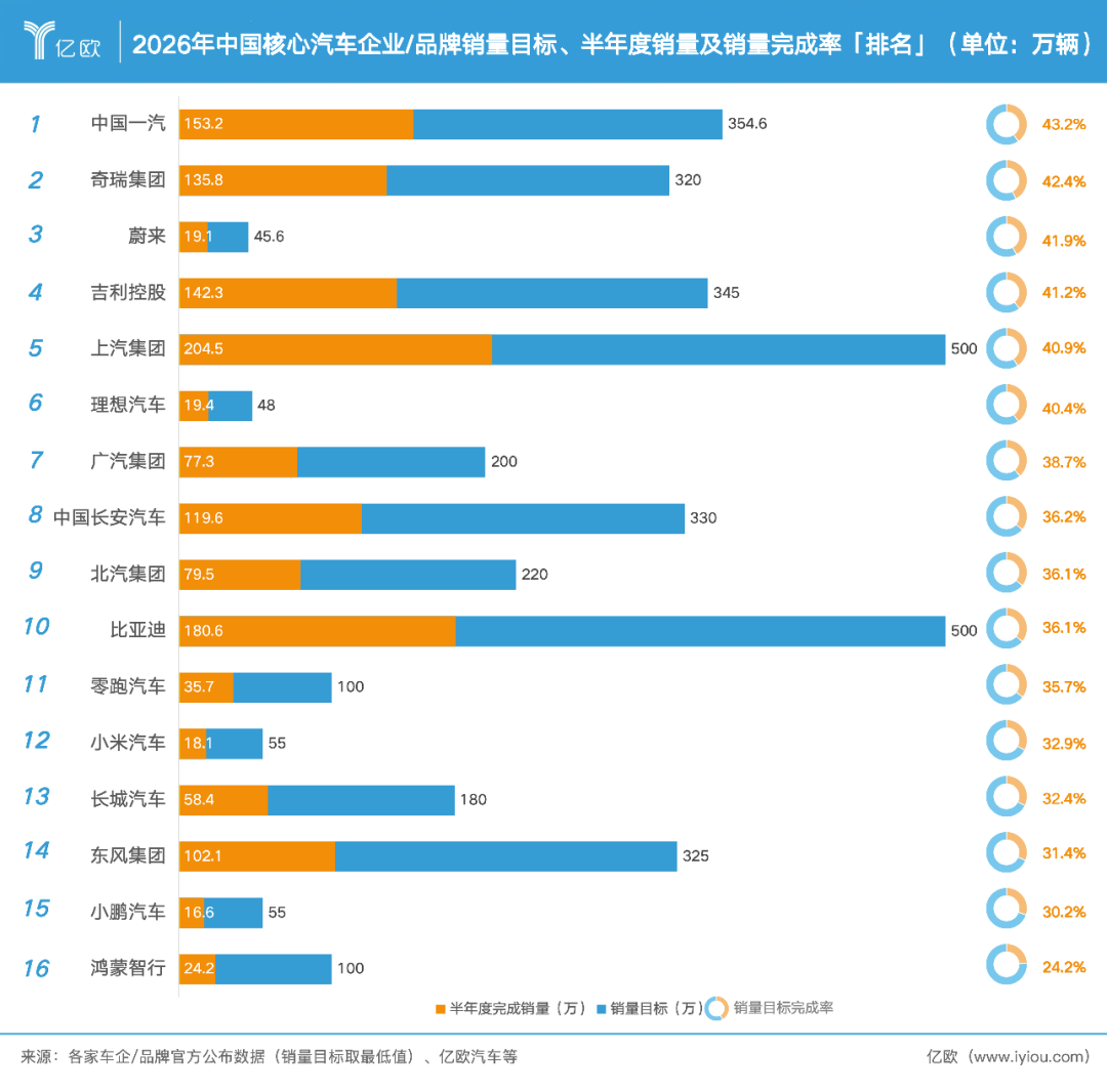 半年9000亿蒸发,中国车市没有赢家