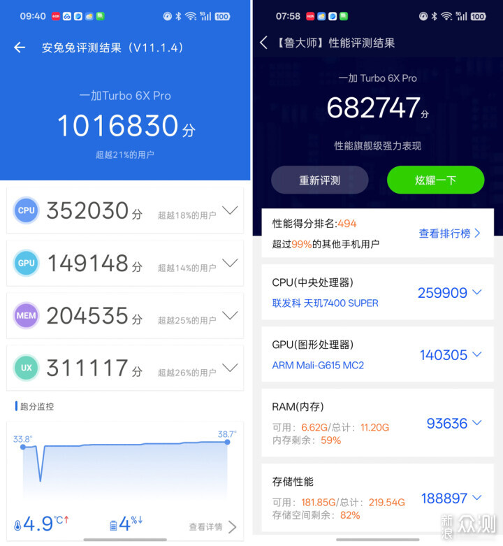千元价位不减配，一加Turbo 6X Pro越级惊喜_新浪众测