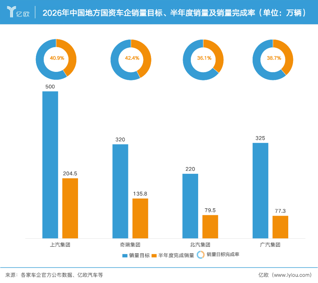 半年9000亿蒸发,中国车市没有赢家