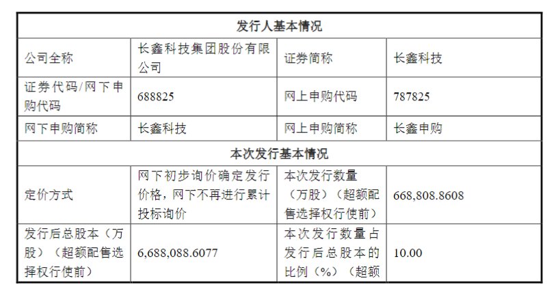 来源：公告截图